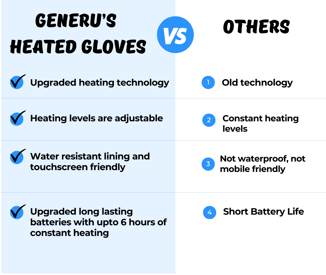 Premium Rechargeable Heated Gloves For Men and Women