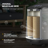 1-7L/Min Portable Home Oxygen Concentrator - Generu - Generu