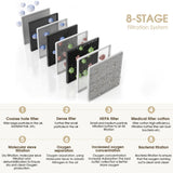 1-7L/Min Portable Home Oxygen Concentrator - Generu - Generu