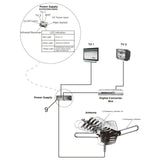 250 Miles Outdoor Digital Amplified HDTV Antenna, Motorized 360° Rotation W/ Pole - Generu - Generu